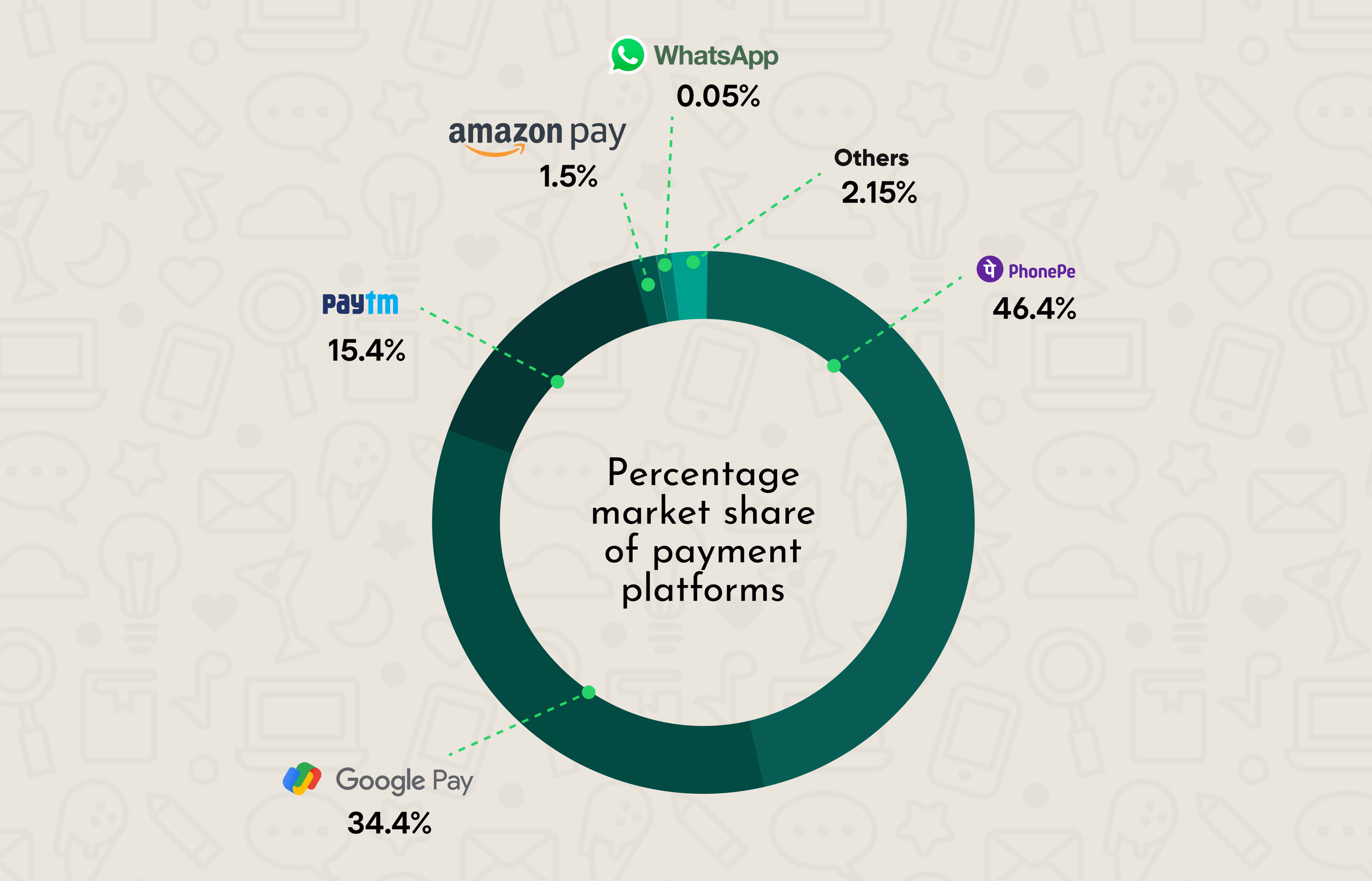 whatsapp-business