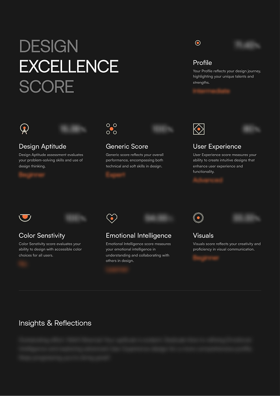 evaluation